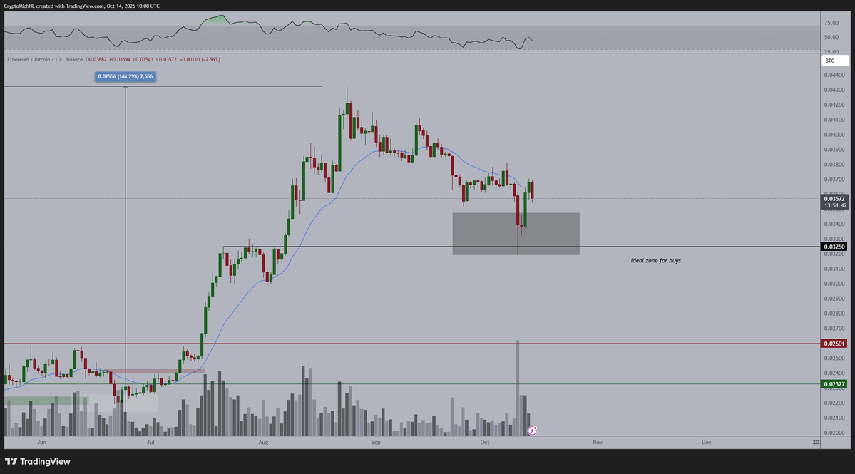 Ethereum price forecast