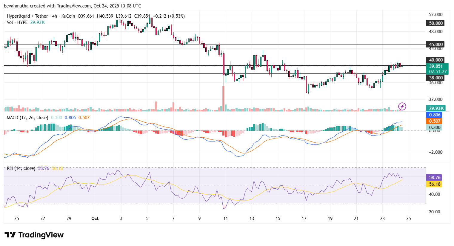 Can Hype Price Hit $50 After Robinhood Listing?