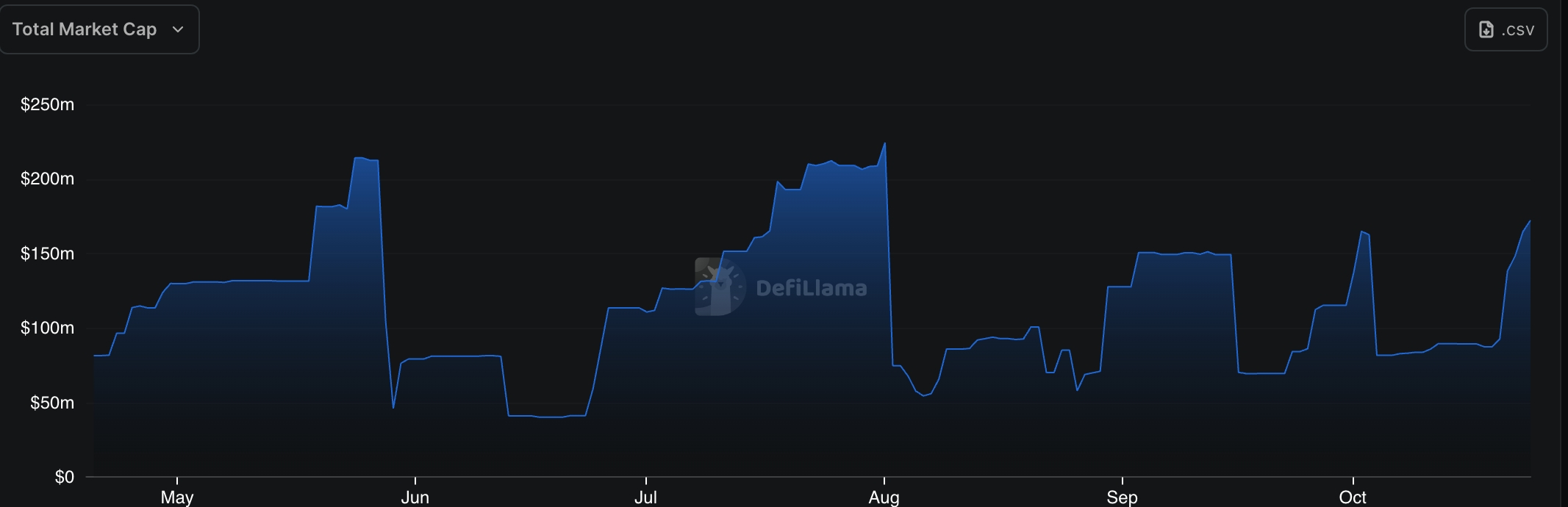 Hedera Stablecoin Market Cap