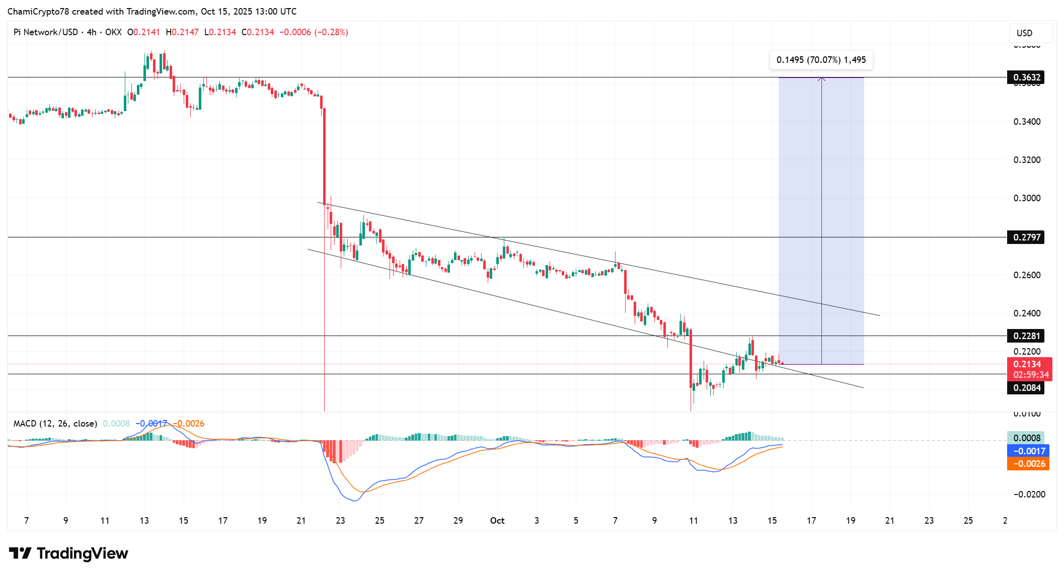 Pi coin price 