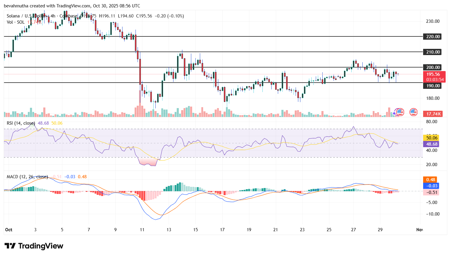 Fidelity Amends S-1 for Solana ETF: Is SOL Price Set to Rally?