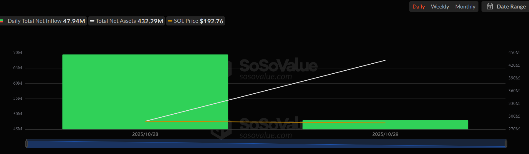 Fidelity Amends S-1 for Solana ETF: Is SOL Price Set to Rally?