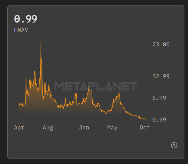 Metaplanet mNAV