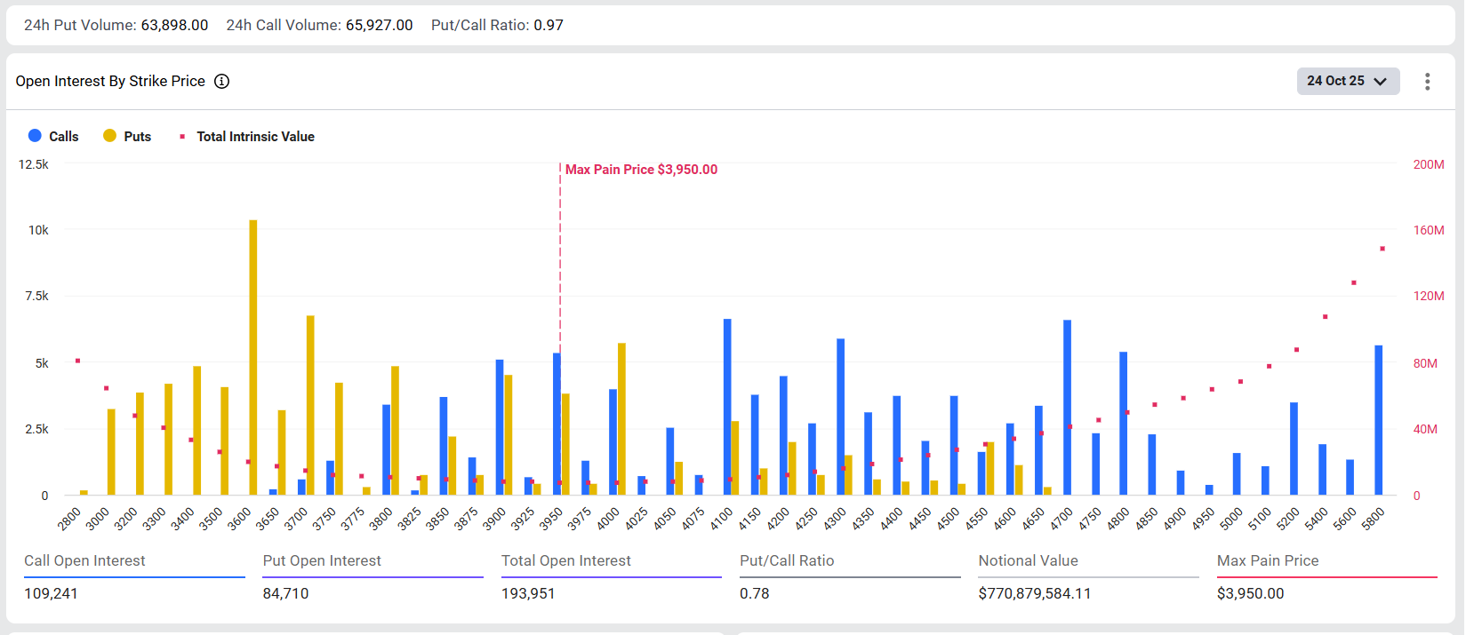 ETH Options Open Interest