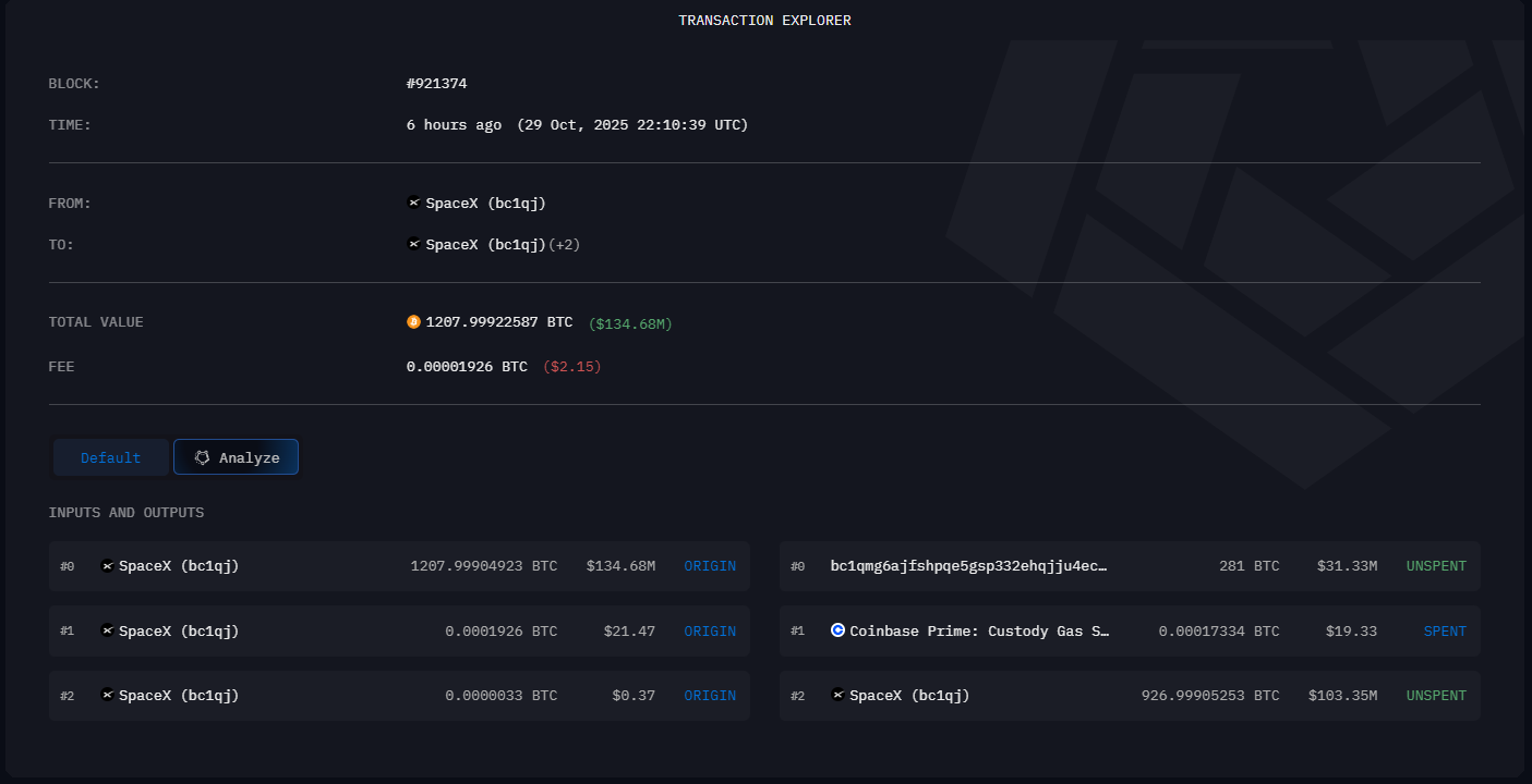 Elon Musk's SpaceX Moves BTC
