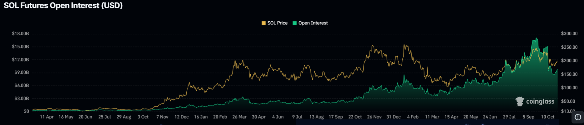 Will Solana Price Rally to $300 as Bitwise Launches $BSOL ETF?