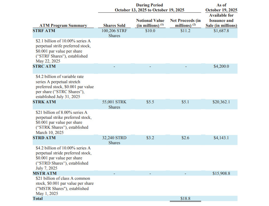 Strategy SEC filing