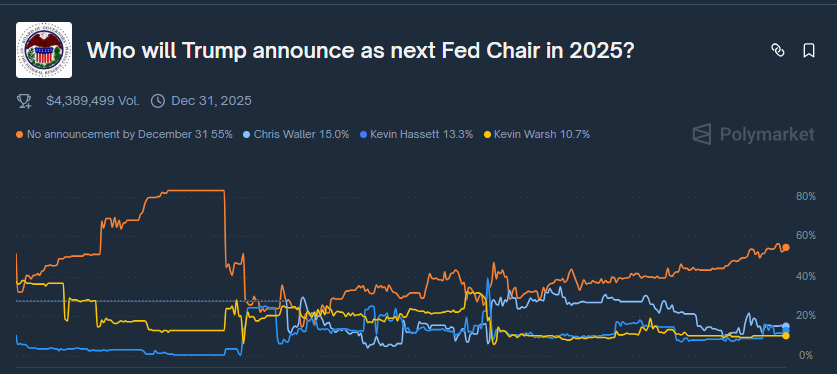 Who Trump will announce as Fed Chair this year