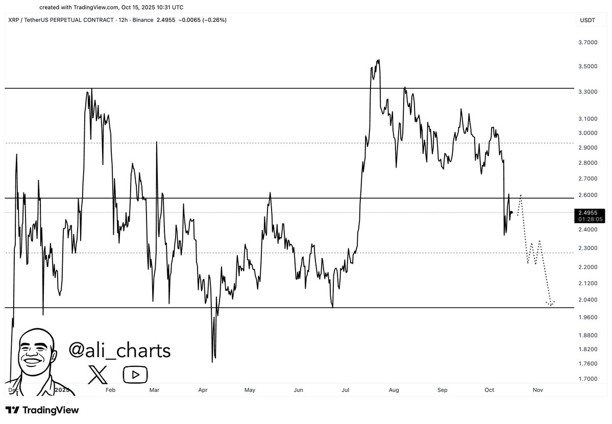 توقعات سعر XRP