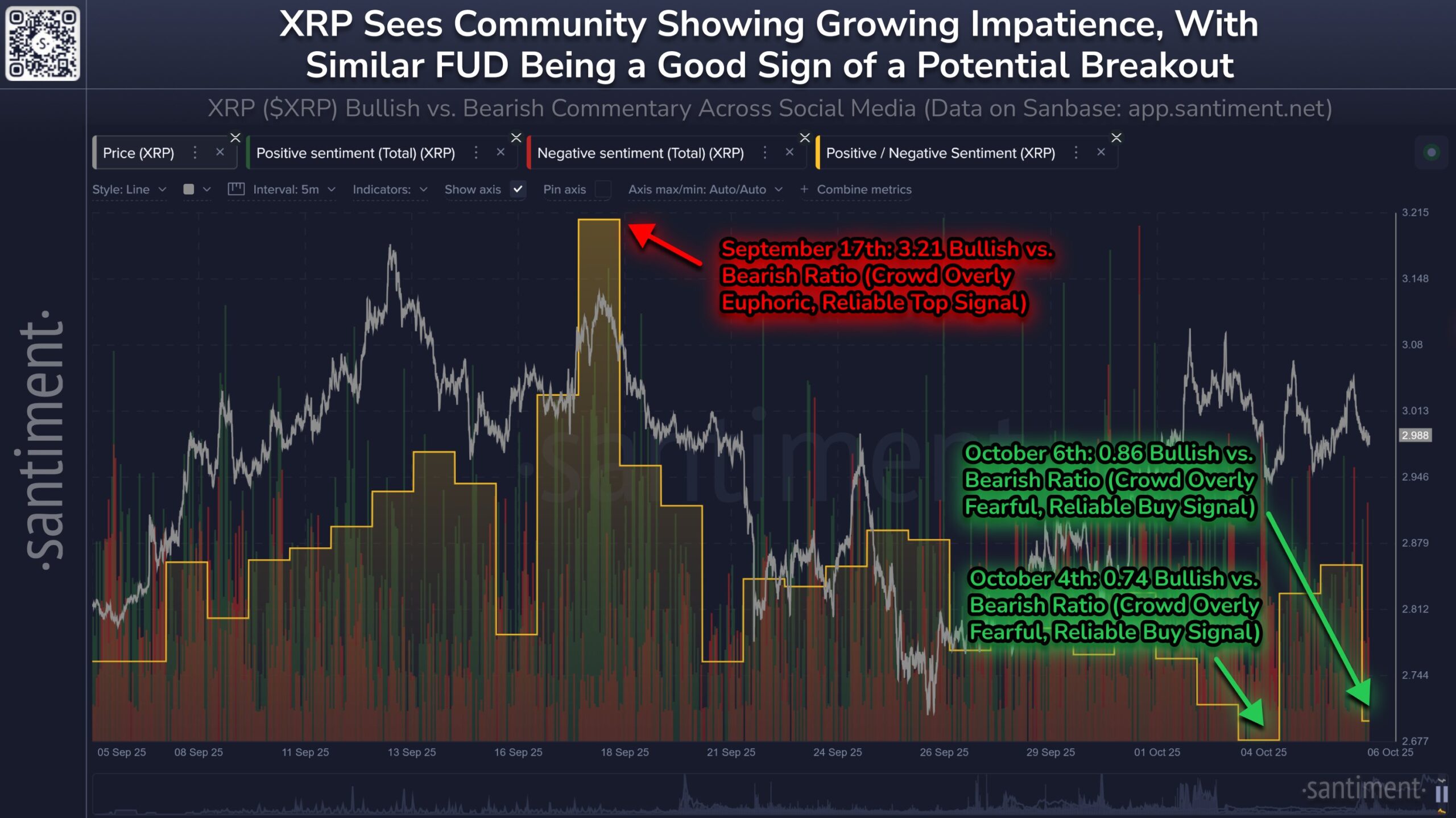 XRP investors show growing impatience 