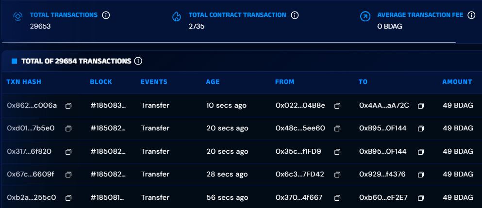 blockDAG Transactions