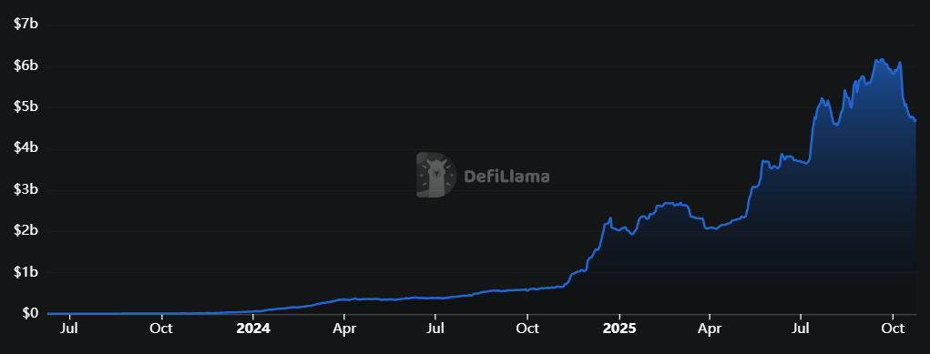 How High Can Hype Price Go After Robinhood Listing?