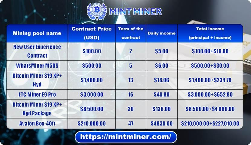 Mint Miner