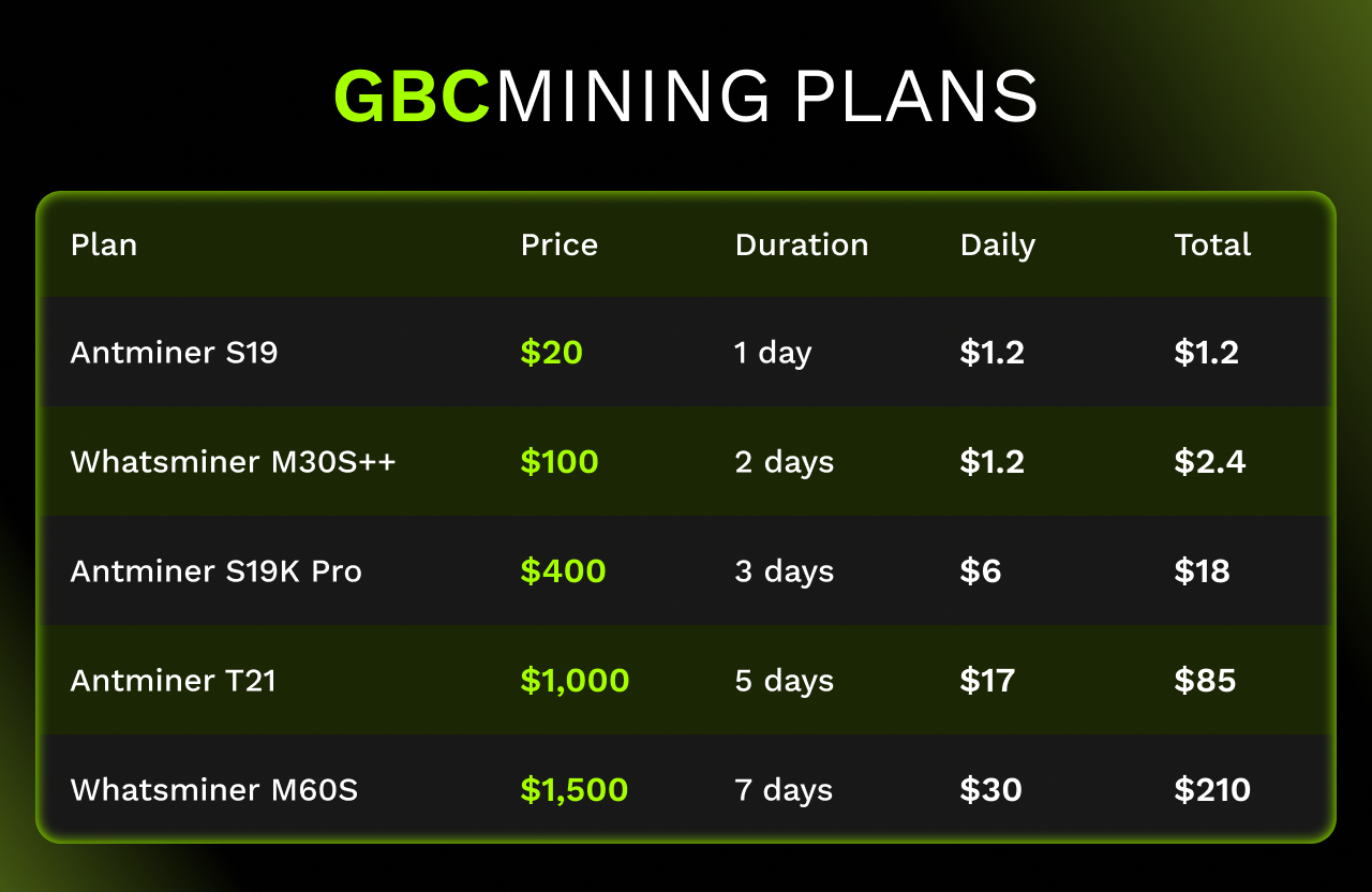 GBC Mining