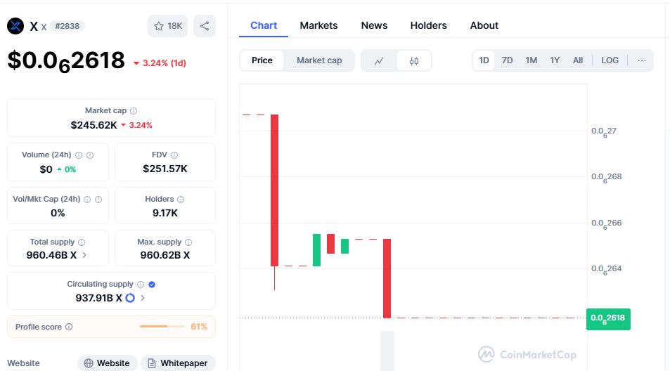 x token chart in cmc