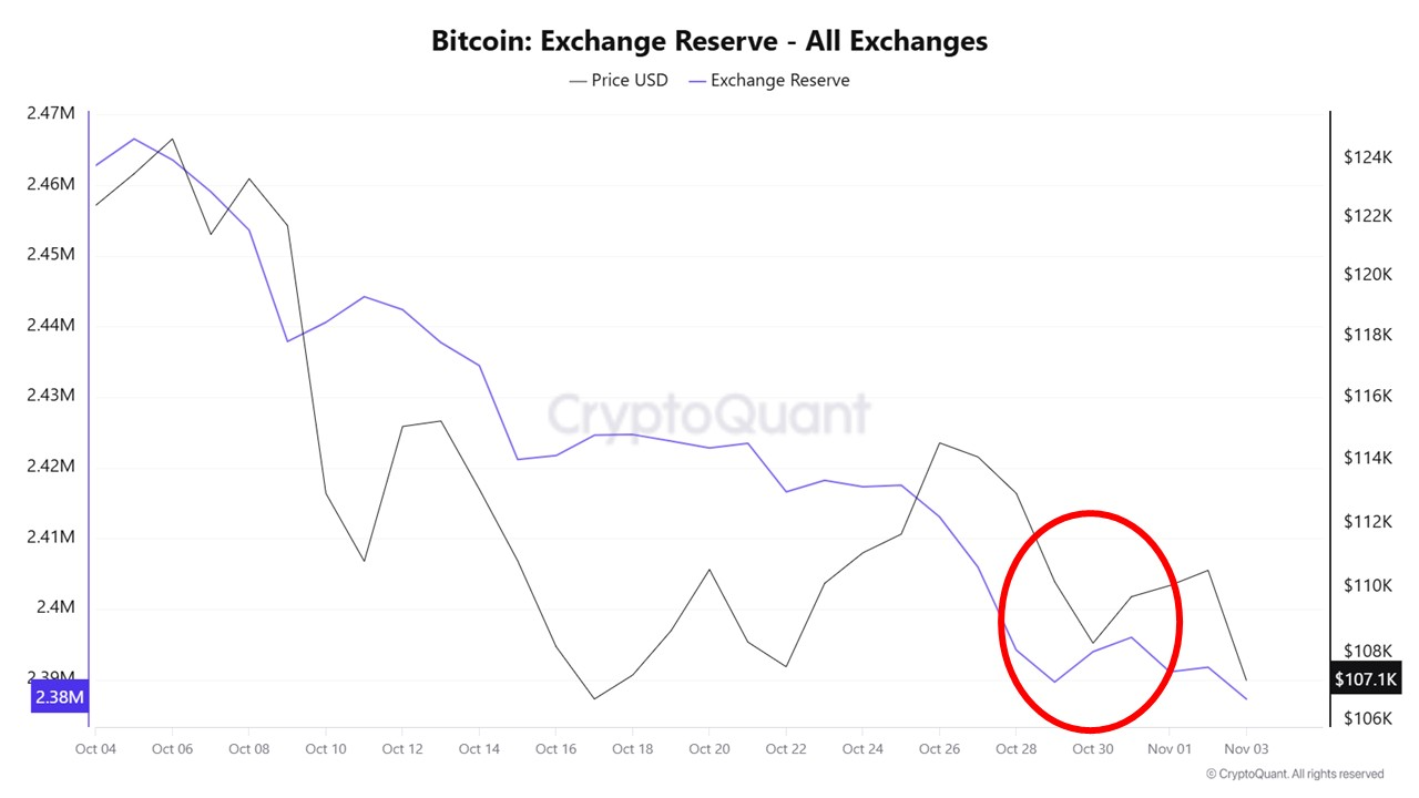 Will Bitcoin Price Recover When US Govt. Opens? On-chain Data Shows Recovery Might Take a While