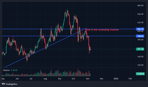4 Best Altcoins to Buy to End Q4 2025 on a High Note