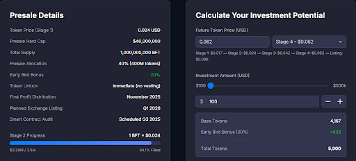 4 Best Altcoins to Buy to End Q4 2025 on a High Note