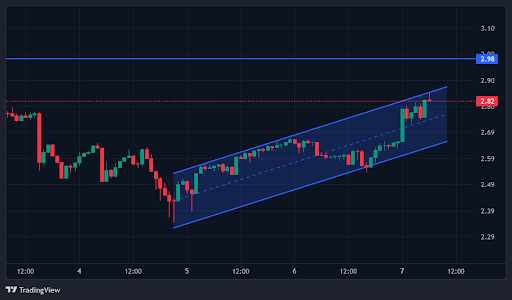 4 Best Altcoins to Buy to End Q4 2025 on a High Note