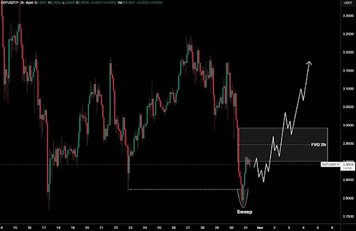 4 Best Altcoins to Buy to End Q4 2025 on a High Note
