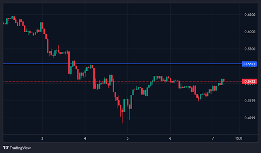 4 Best Altcoins to Buy to End Q4 2025 on a High Note