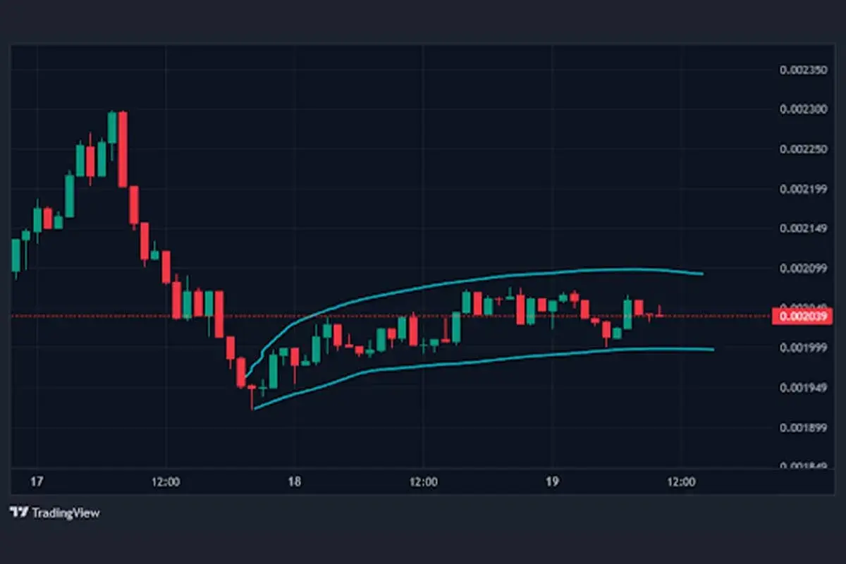 funtoken price chart