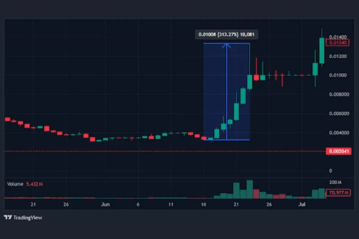 Funtoken price chart