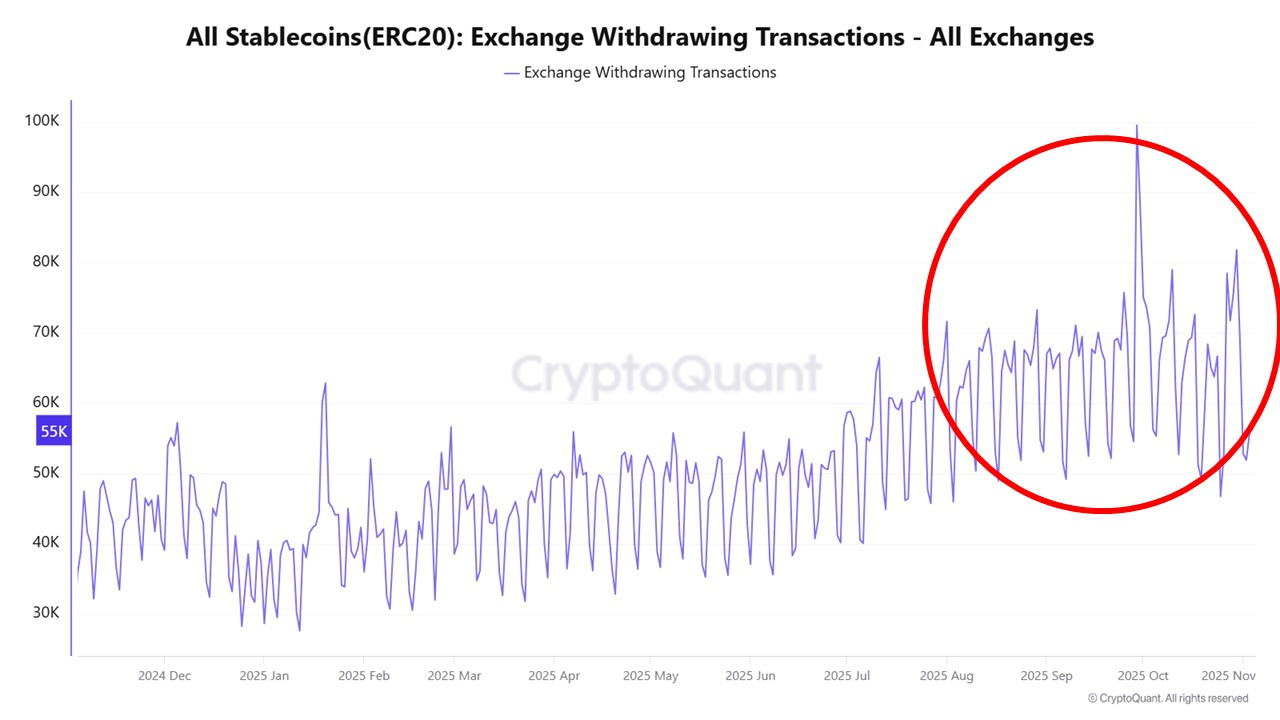 Will Bitcoin Price Recover When US Govt. Opens? On-chain Data Shows Recovery Might Take a While