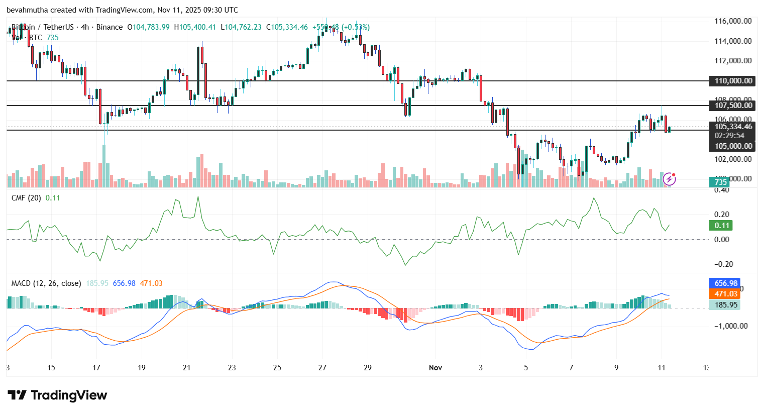 Bitcoin Price Eyes Bulls as Crypto Market Structure Bill Draft Finally Drops