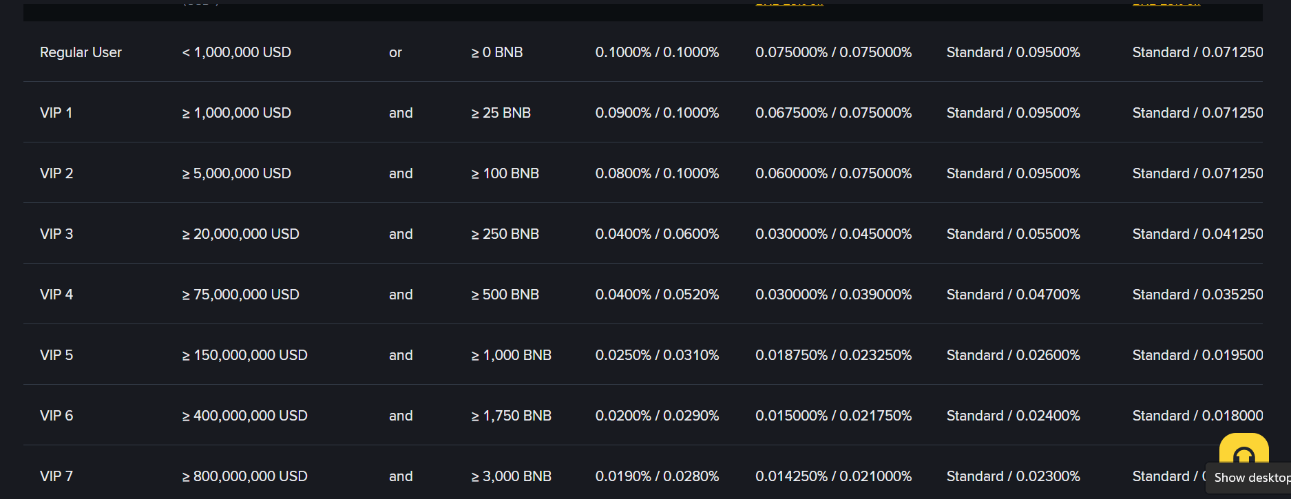 Binance VIP fee schedule