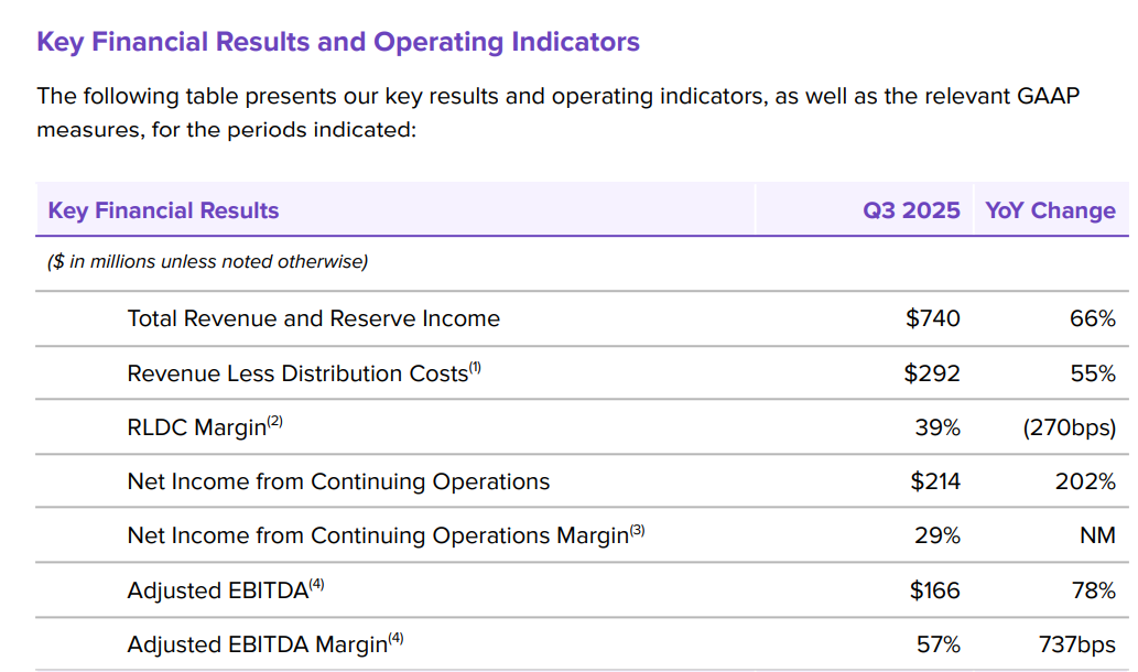 An image of Circle's financial results for Q3