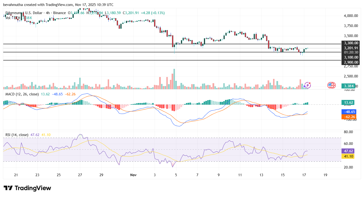Arthur Hayes Moves Millions: Is Ethereum Price About to Crash Below $3,000?
