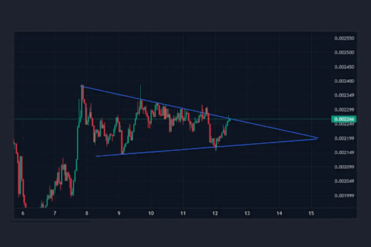 Funtoken price chart