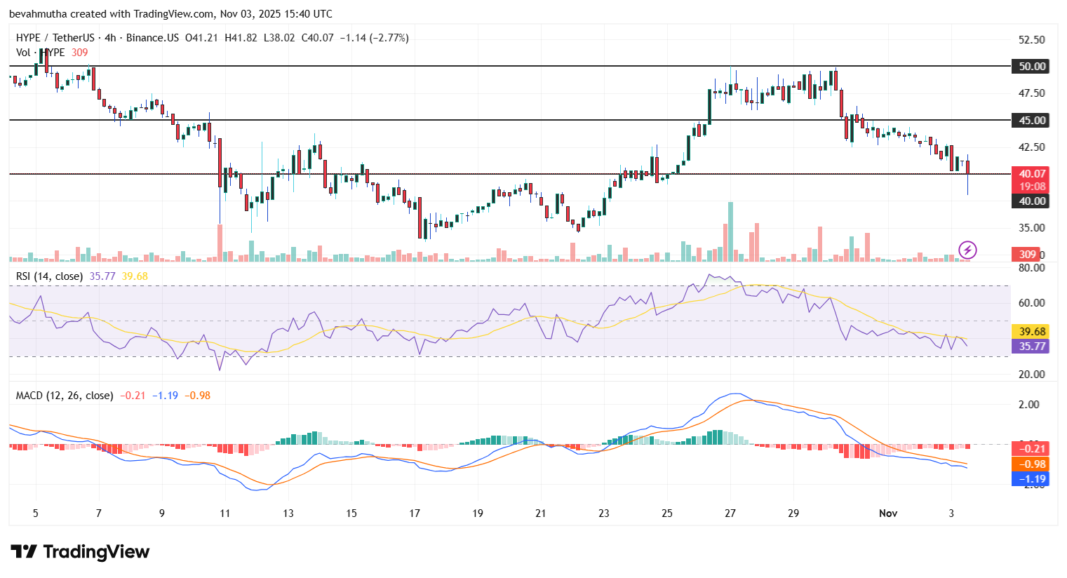 Will Hyperliquid Price Hit $50 After OKX Listing?