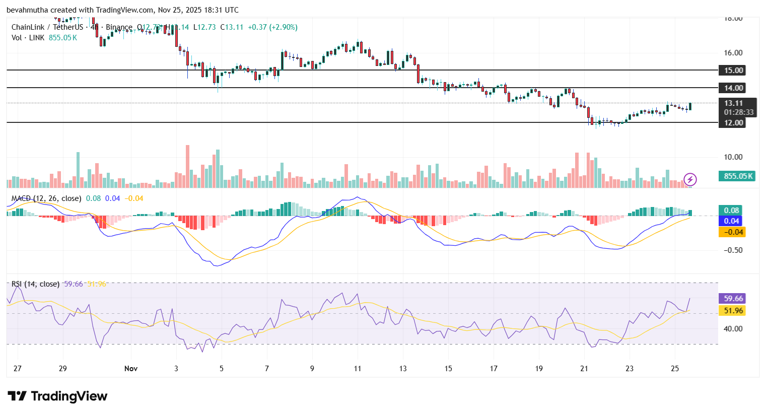 Chainlink Price Could Soar to $15 as ETF Listing Nears