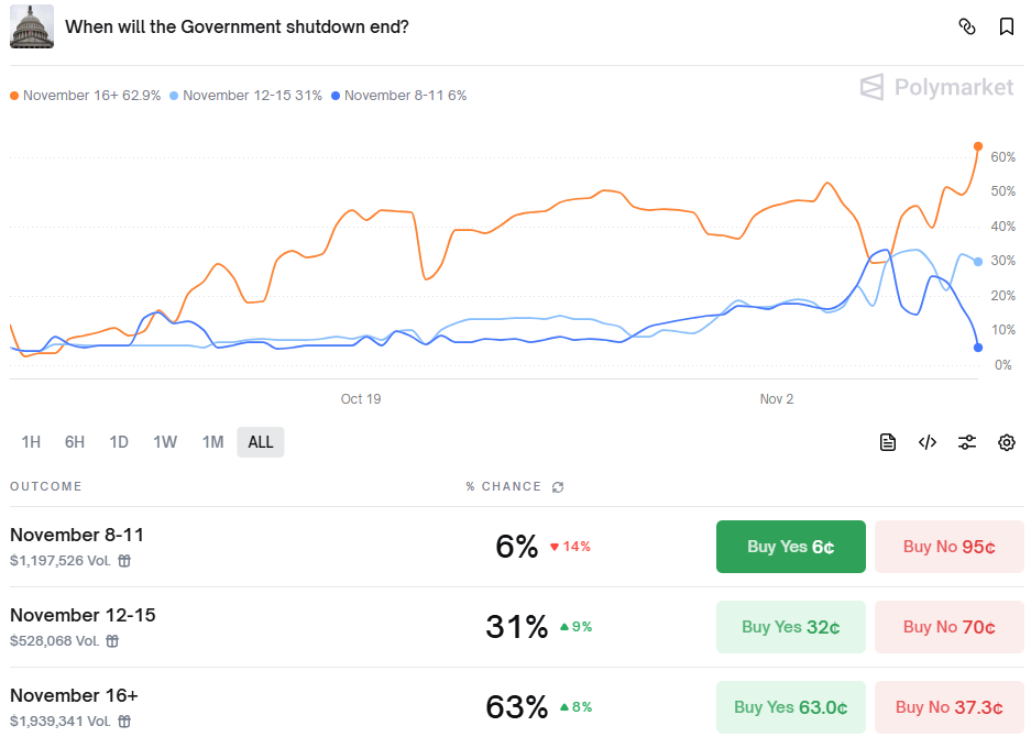 U.S Government Shutdown