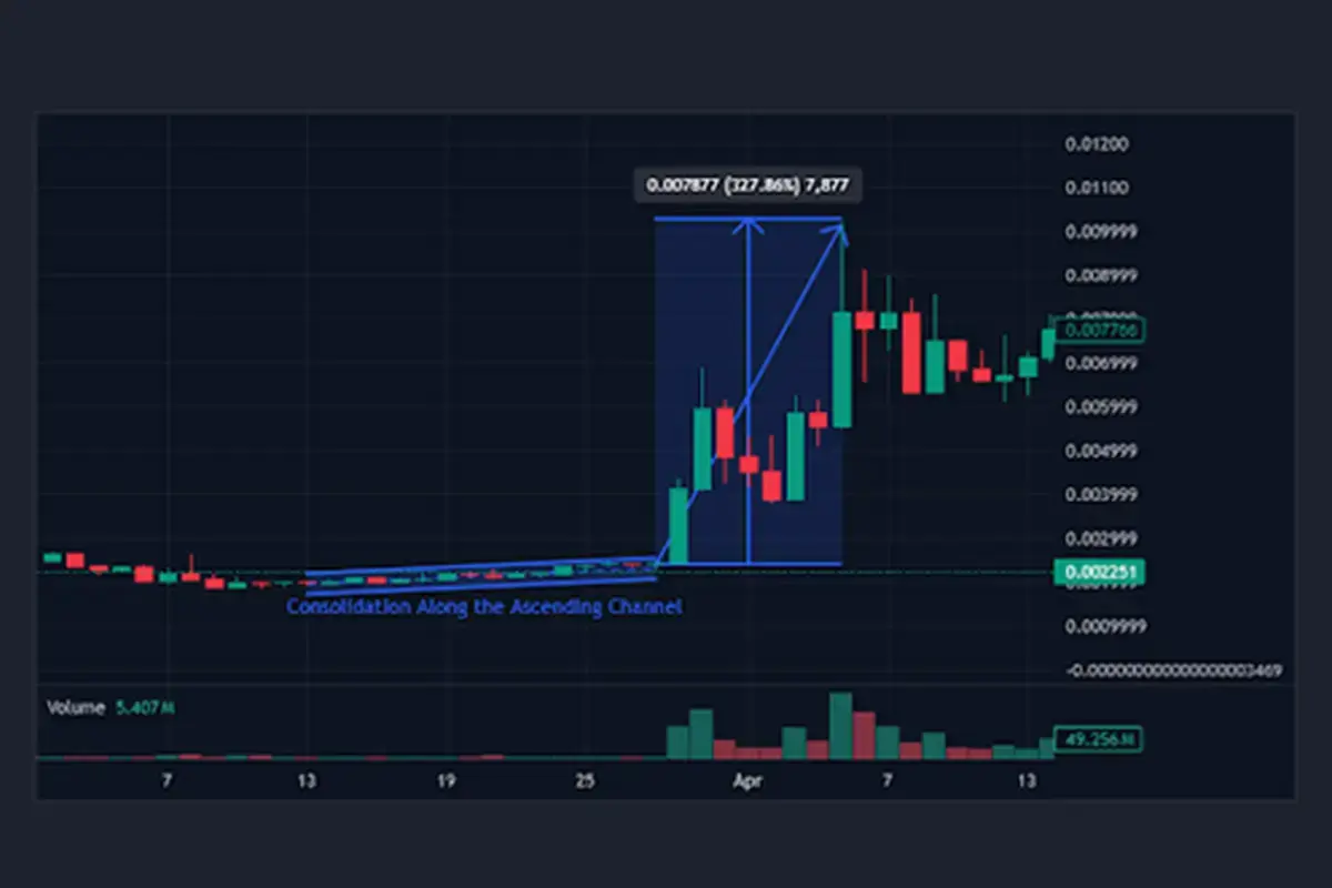 funtoken Price chart daily
