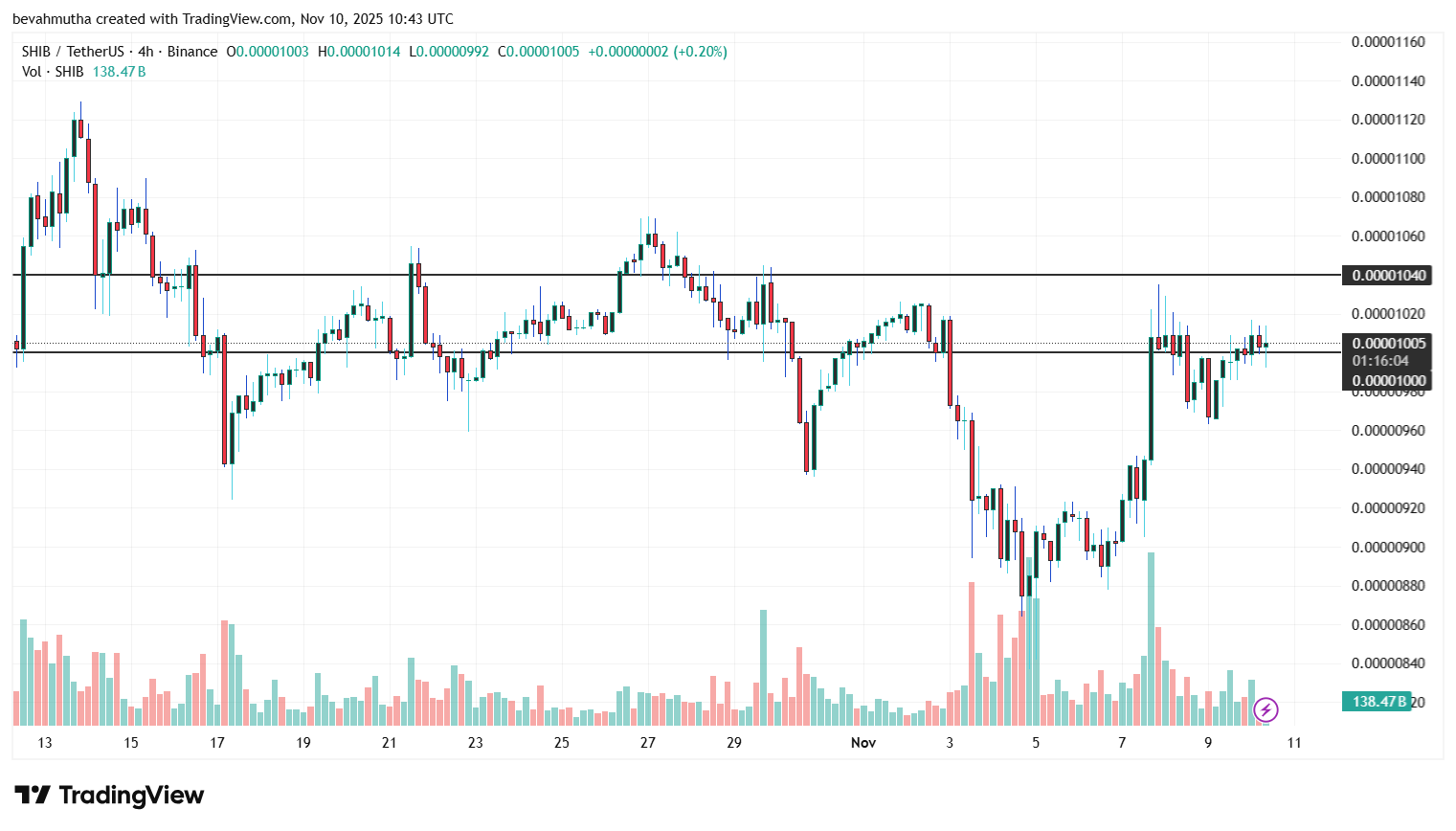 What to Expect from Dogecoin, Shiba Inu, and Cardano Prices Now?What to Expect from Dogecoin, Shiba Inu, and Cardano Prices Now? What to Expect from Dogecoin, Shiba Inu, and Cardano Prices Now?