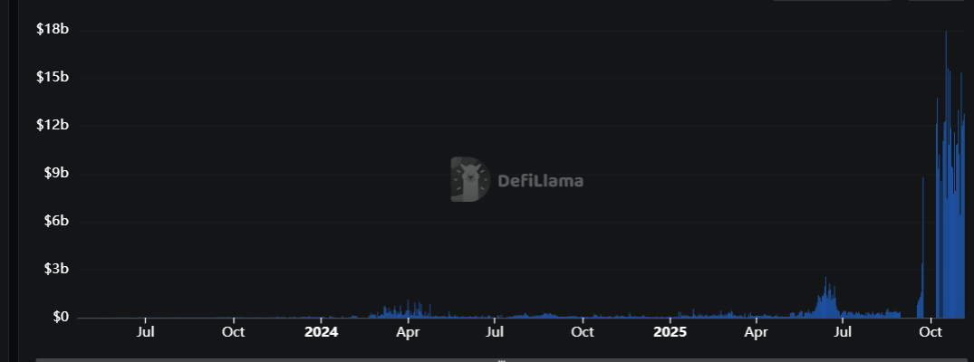 Changpeng Zhao Sparks Bull Run Aster Price Jumps 10%, Eyes $2 Breakout