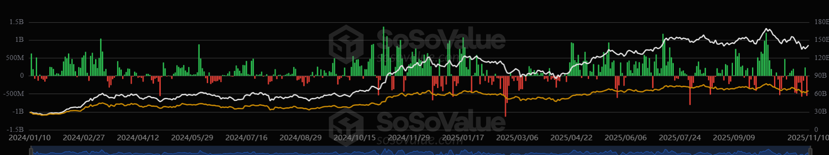 XRP vs Bitcoin: Who Will Lead the November Crypto Rally?