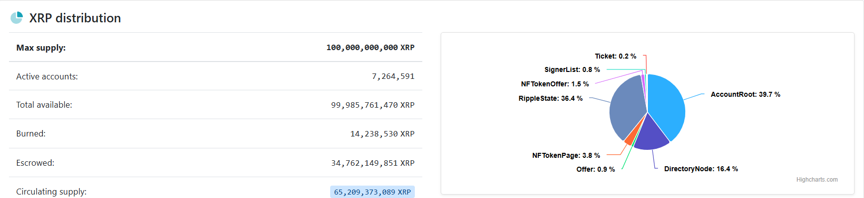 Top XRP Rich List revealed November 2025: Who Owns the Most?