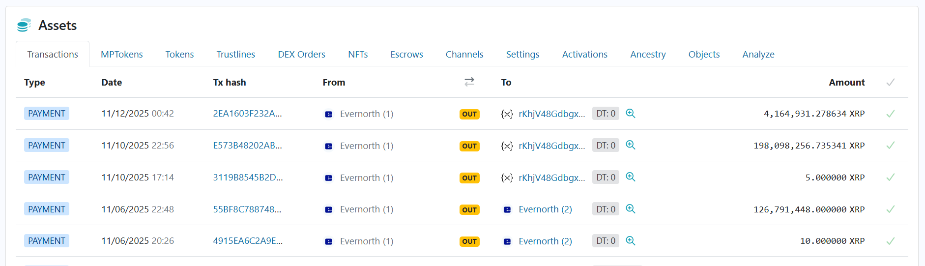 Evernorth Holdings Linked XRP on Move