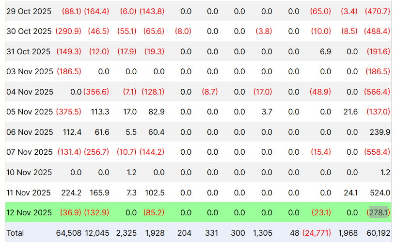 Outflow in Spot Bitcoin ETFs