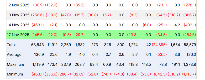 Spot BTC ETFs Outflows