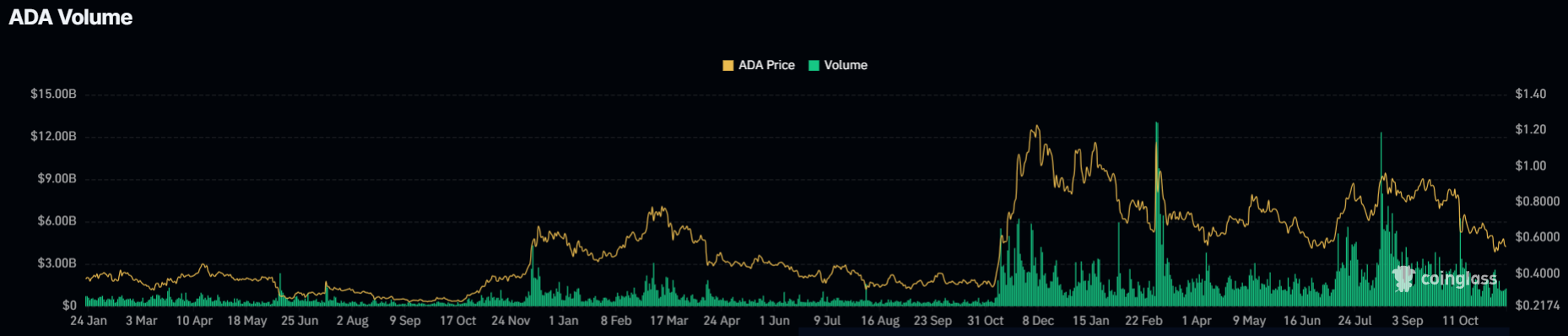 What's Next for XRP, DOGE And ADA Ahead of U.S. Government Shutdown Resolution