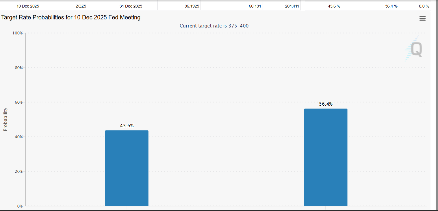December Fed Meeting 2025: Rate Cut or Hold? Key levels to Watch