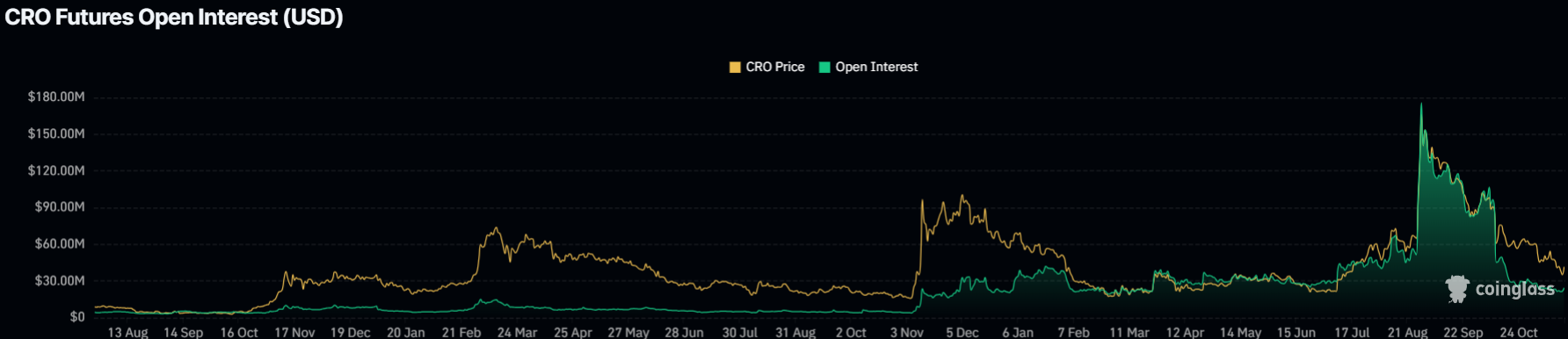 Why Are CRO, STRK & MYX Prices Up Today?