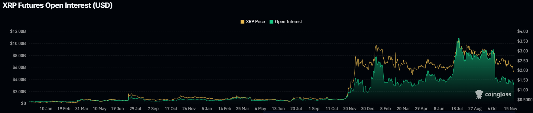 Here's Why XRP Price Will Hit $3 This Week