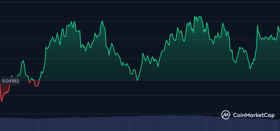MON Price Prediction: Why Monad Could Be Heading Toward $0.10