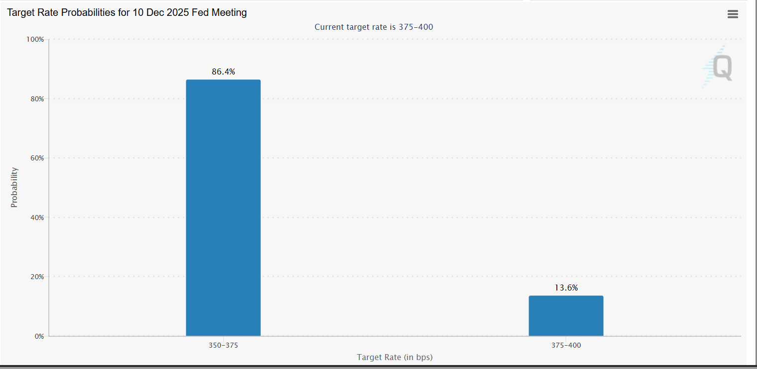 Why Crypto Market Down Today? (29 Nov)